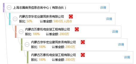 上海志騰商務(wù)信息咨詢中心 專(zhuān)業(yè)商務(wù)信息咨詢服務(wù)的引領(lǐng)者