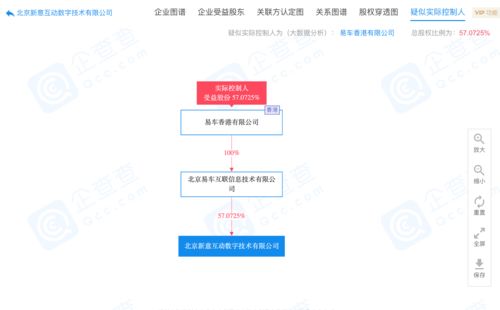 易車子公司原董事長曲偉海被免職，拒絕交接引發法律行動