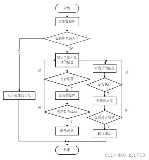 基于SpringBoot的心理健康線上咨詢系統(tǒng)設(shè)計與實現(xiàn)