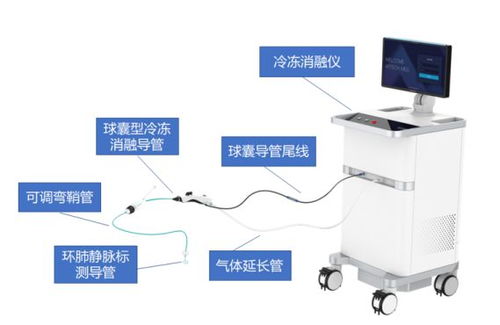 最新5款創新器械獲批上市，水文儀器成技術突破焦點