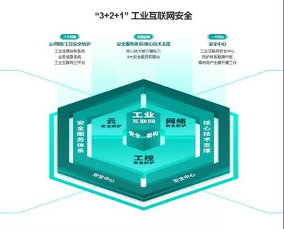 國投創(chuàng)業(yè)工業(yè)互聯(lián)網(wǎng)投資企業(yè) 加速駛?cè)氚l(fā)展“快車道”，引領(lǐng)工業(yè)互聯(lián)網(wǎng)數(shù)據(jù)服務(wù)“安全協(xié)同”新未來