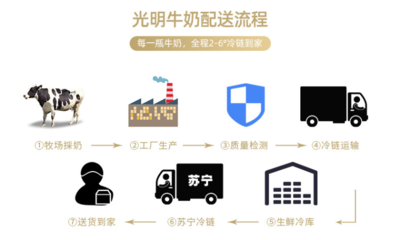 健康生活新篇章 鐘南山推薦每日兩杯奶，光明低溫乳攜手蘇寧超市引領(lǐng)便捷消費(fèi)